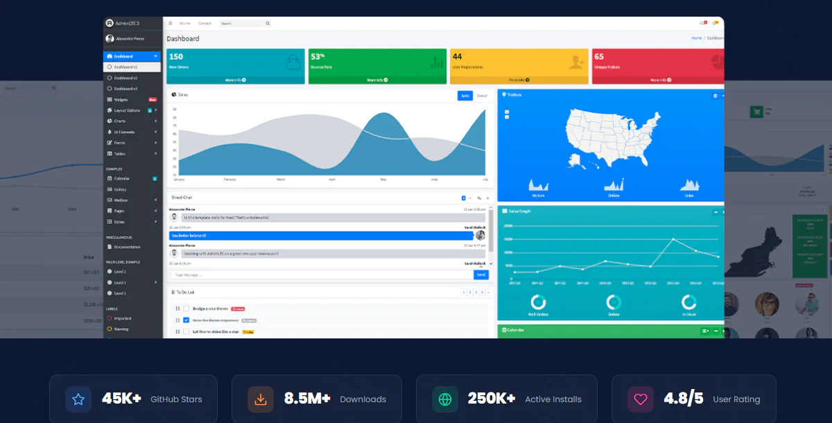 Laravel AdminLTE Free Donwload